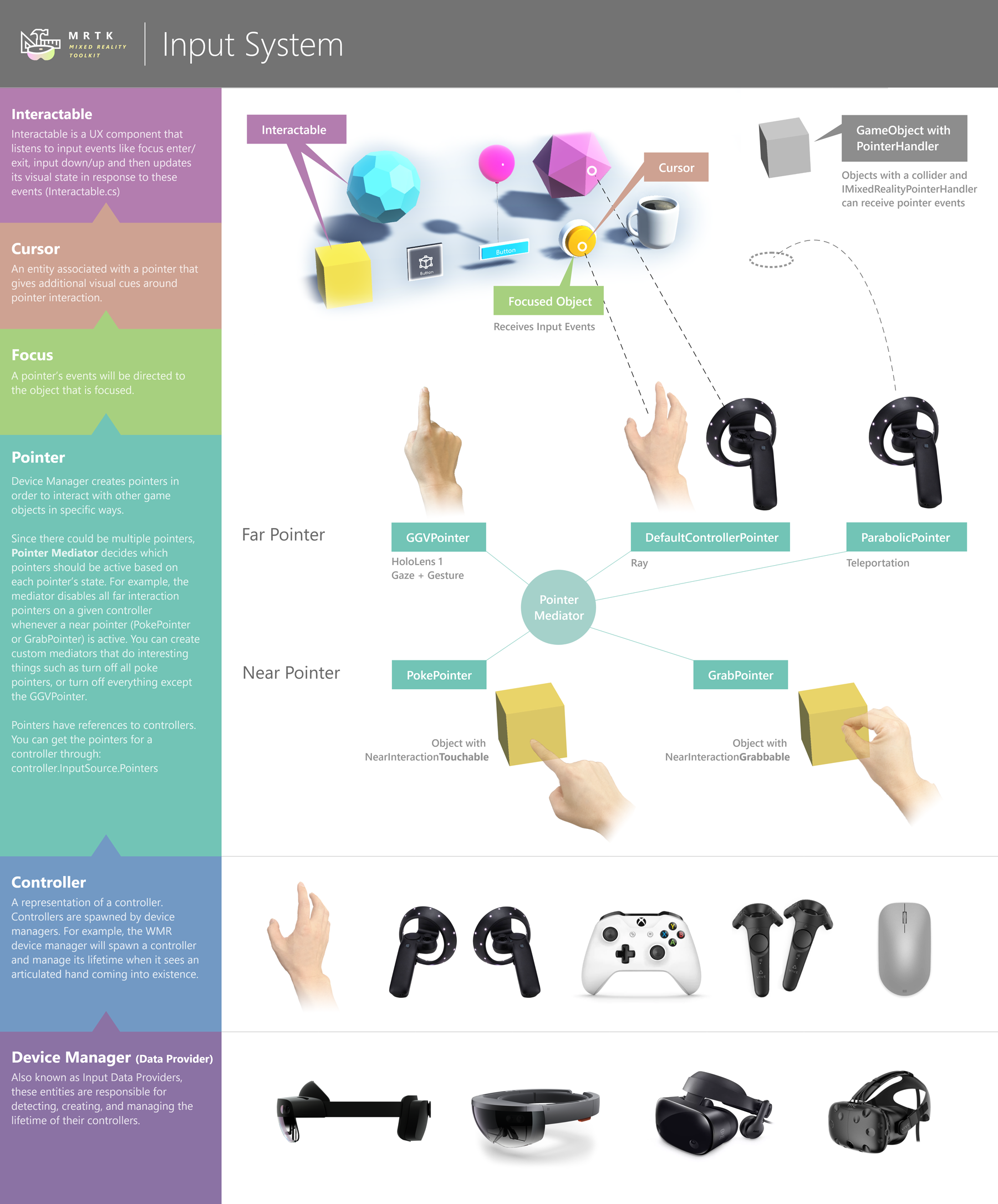 Input System Diagram