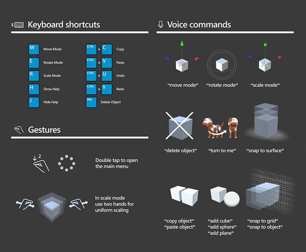 Keyboard, Gestures and Voice Commands