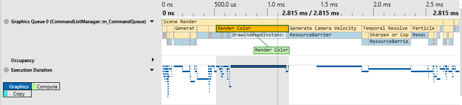 Screenshot of the PIX Timeline view showing event lanes for each queue and the Execution Duration lane.