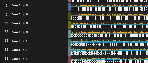Core lane indicators for efficiency class