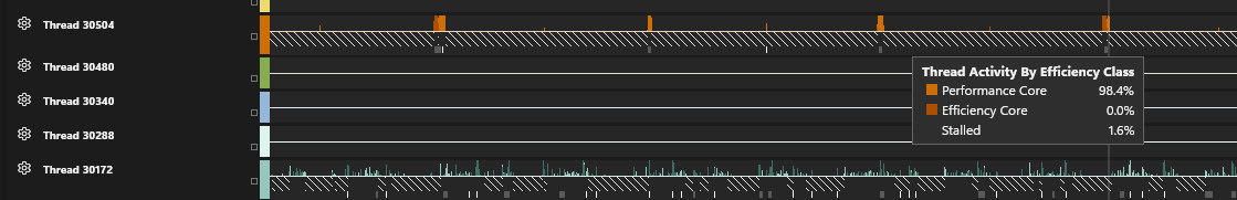 Thread activity colored by efficiency class with legend tooltip