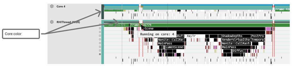 Thread lane core indicator color