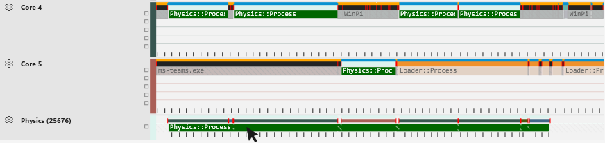 Core lanes showing where the Frame event starts and switches to other Cores