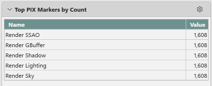 The Top PIX Markers by Count section of the Summary view