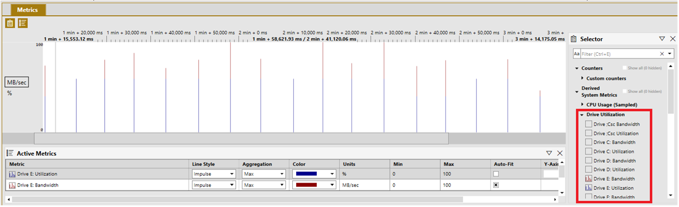 Screenshot that shows Drive utilization and bandwidth counters in the Metrics view