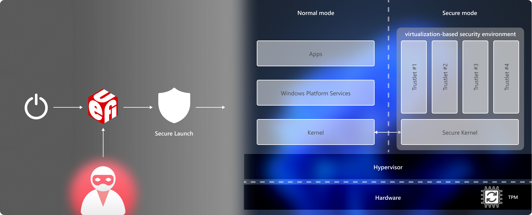 Windows 10 Pro vs. Enterprise — Trusted Tech Team