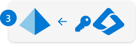 Icon representing the synchronization phase.