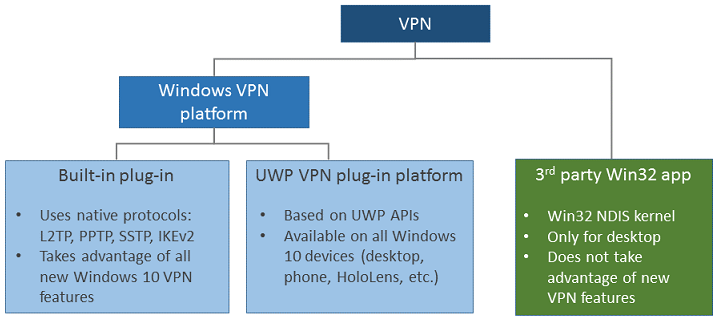 What is VPN? How It Works, Types of VPN