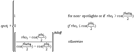 equation of the spotlight factor