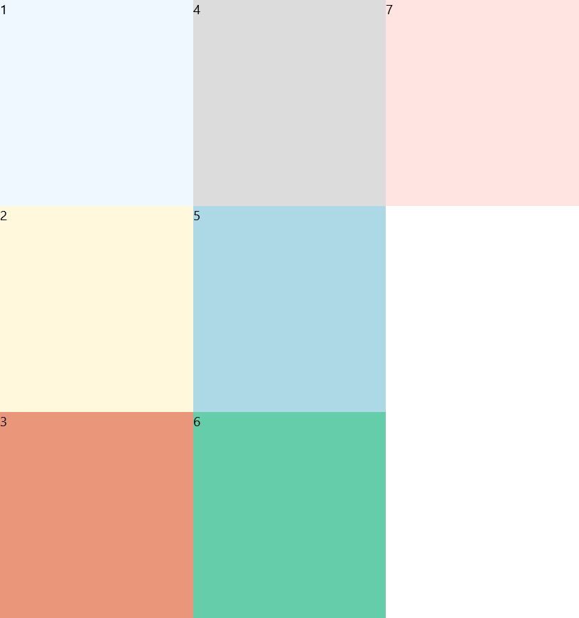 UniformGrid Orientation
