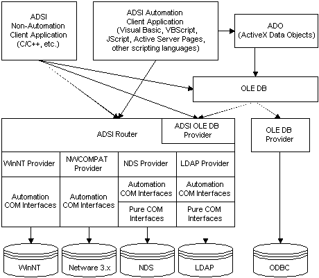 microsoft scripting languages