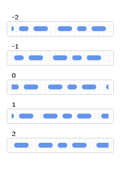 Illustration of four dashes with the same style and different dashOffset values
