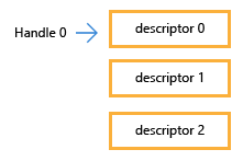 Memory layout with parameter set to true