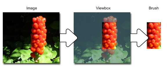 An illustration that shows a viewbox example