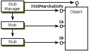 Diagram that shows the server-side structure.