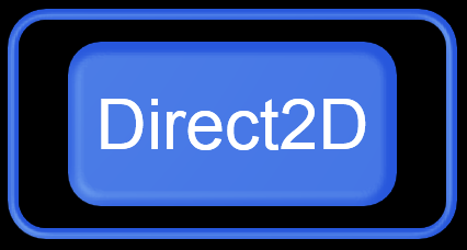 rectangles with the text "direct2d" within after several effects are applied.