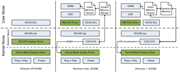 DirectX 12 & WDDM 2.0: Reworking the Windows Graphics Stack - The