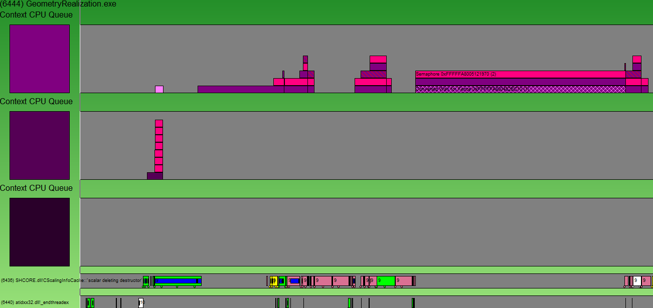 Screenshot that shows examples of the 'Context C P U Queue'.