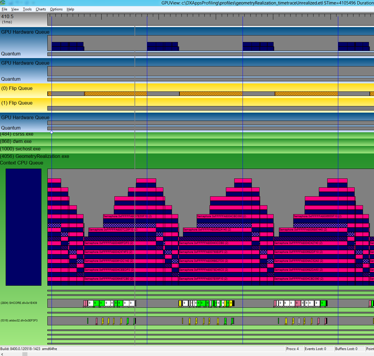 Screenshot that shows an example of v-sync times.