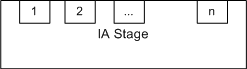 illustration of the input slots for the ia stage