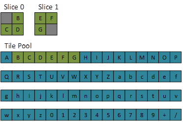 second most detailed mapping of a 3d tiled resource