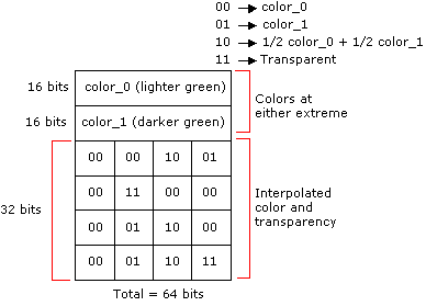 diagram of the expanded bitmap layout