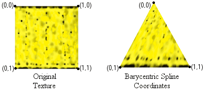 illustration of an original texture and the texture with barycentric spline-based coordinates
