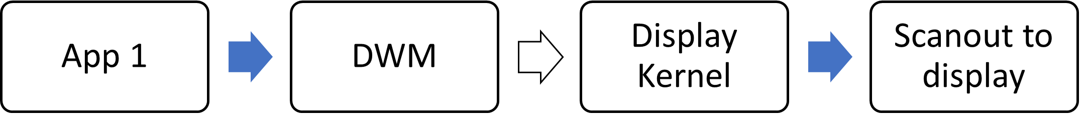 Detect and Enable HDR with Microsoft* DirectX* 11 and DirectX* 12