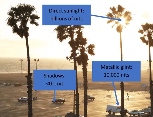 Detect and Enable HDR with Microsoft* DirectX* 11 and DirectX* 12