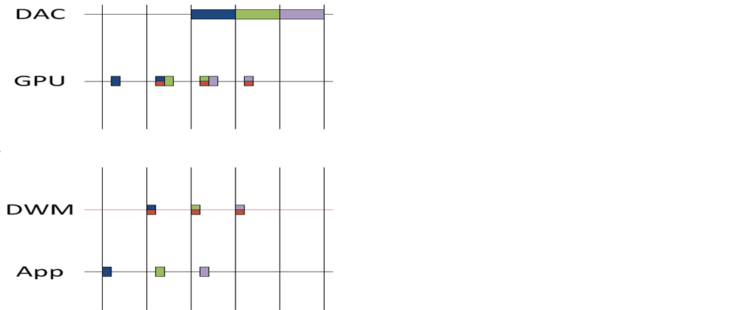 windows flip presentation model