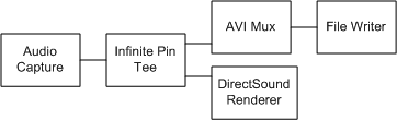 Creating an Audio Capture Graph with Preview - Win32 apps | Microsoft Learn