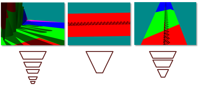 different configurations require different frustum splits