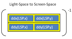 light-space to screen-space