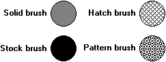 illustration showing four circles, each filled by a different brush type: solid, stock, hatch, and pattern