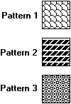 illustration showing three boxes, each filled with a different pattern