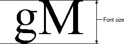 illustration showing a lowercase g and an uppercase m