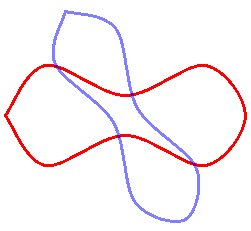 illustration showing the outline of a shape, then the same outline but narrower and rotated