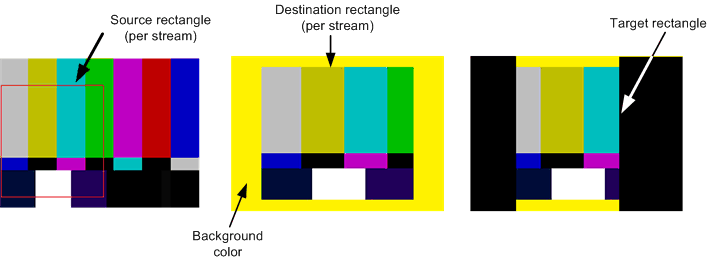 diagram showing source, destination, and target rectangles