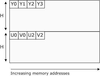 diagram showing p216 and p210 pixel layout