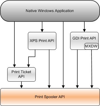 Print Spooler API - Win32 apps | Microsoft Learn