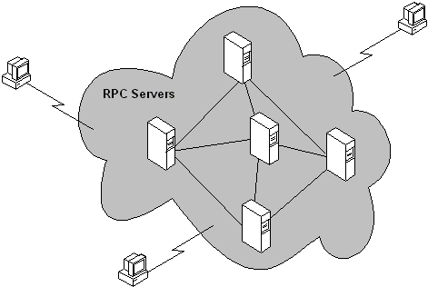 clients access services in a system of rpc servers that appears as an opaque cloud to outside clients