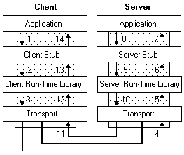 rpc diagram