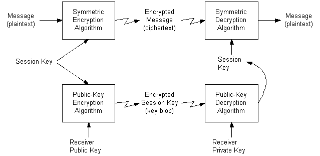 Session key based fast, secure and lightweight image encryption algorithm