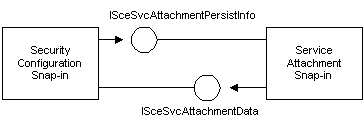attachment snap-in extensions