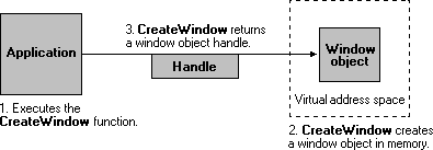 application creating a window object
