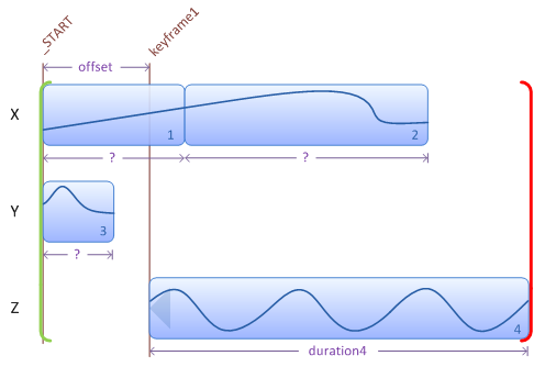 illustration showing addition of a transition aligned at a keyframe