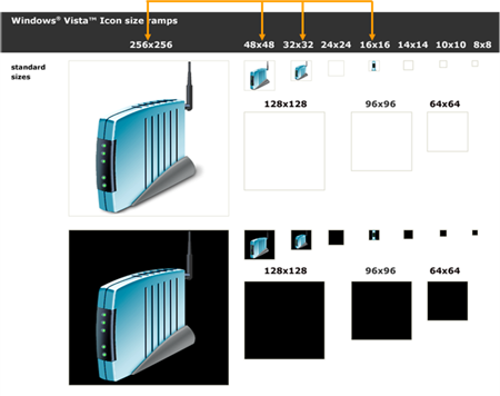 Diagram that shows different standard-sized router icons.