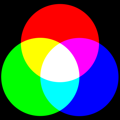 Additive Primary Colors - Win32 apps | Microsoft Learn