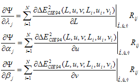 Shows an equation that allows a shortcut using the Chain Rule of Calculus.