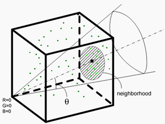 Diagram that shows the shape of the neighborhood.